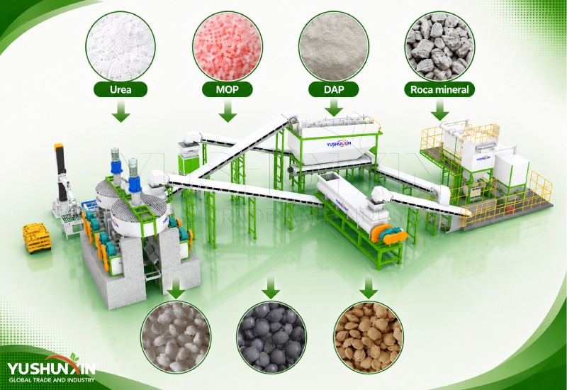 Cómo Producir Fertilizantes NPK