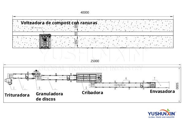 proyecto para fabricar gránulos de estiércol de pollo con un costo de $50000