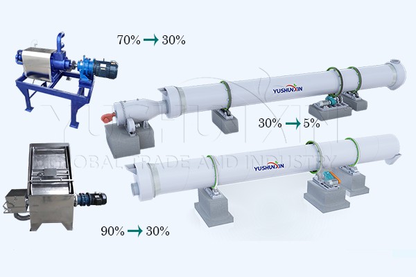 Manejo de Estiércol de Pollo - 图1