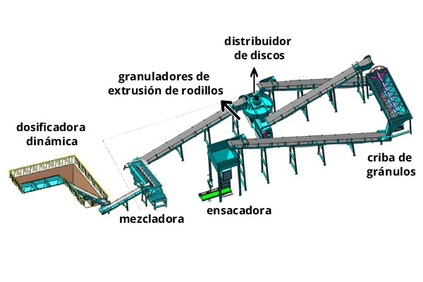 ¿Puede la línea de granulación de doble rodillo producir 5 TPH de gránulos de fertilizante compuesto NPK?