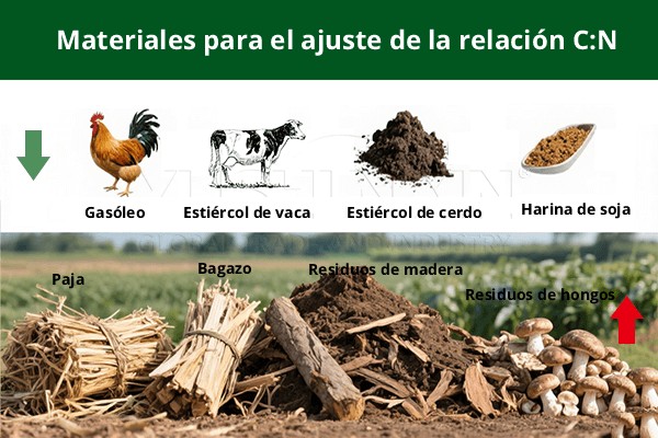 Cómo Garantizar la Supervivencia de Microorganismos en la Producción Biofertilizantes - 图1