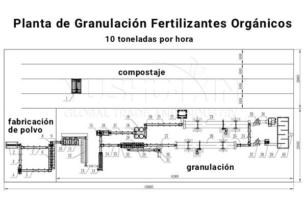 Solución de granulación de fertilizantes orgánicos con un coste 300.000 dólares