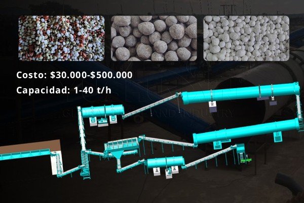 Costo de Planta de Fertilizantes NPK