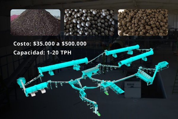 Inversión para Planta de Fertilizantes Orgánicos