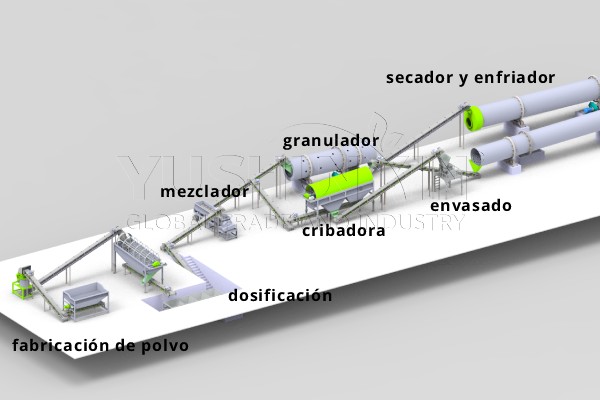 Proceso de granulación de fertilizantes orgánicos mediante tambor rotatorio