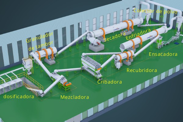 Proceso de granulación de fertilizantes en tambor rotatorio